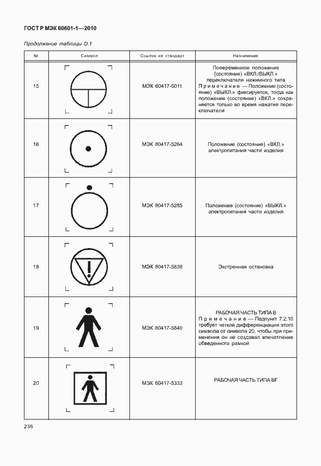 Страница 244 ГОСТ Р МЭК 60601-1-2010