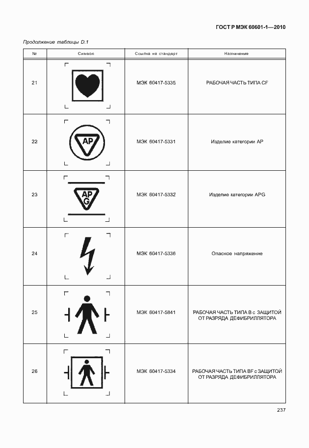 Страница 245 ГОСТ Р МЭК 60601-1-2010