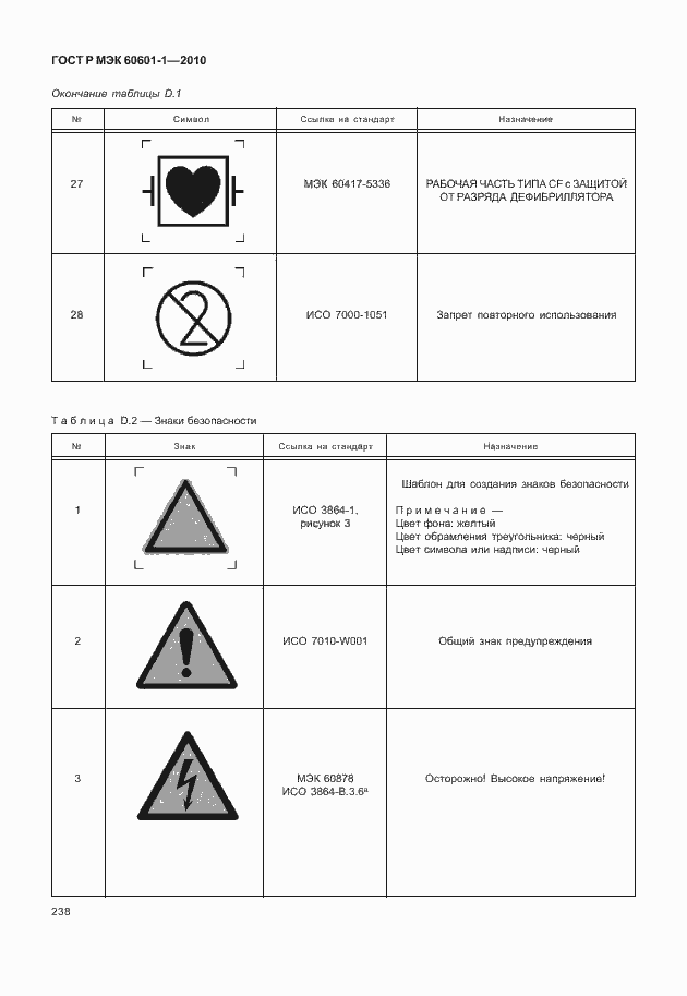 Страница 246 ГОСТ Р МЭК 60601-1-2010