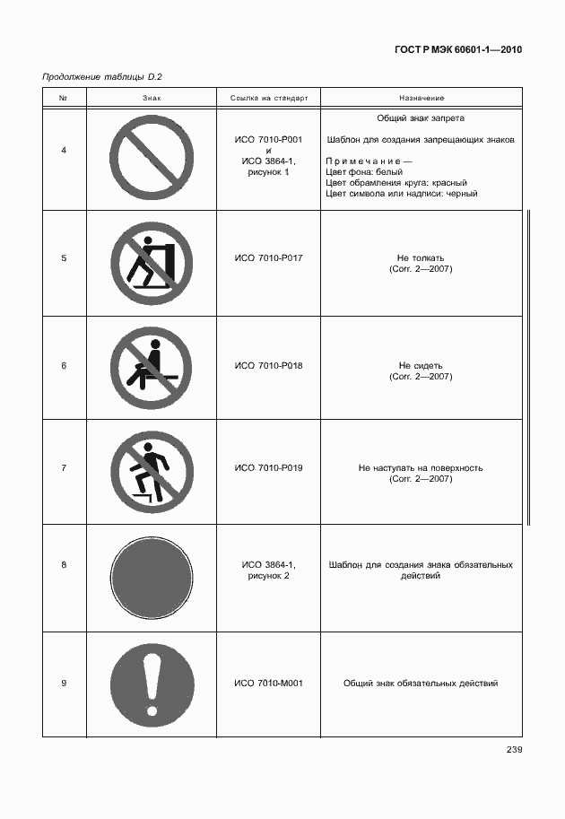 Страница 247 ГОСТ Р МЭК 60601-1-2010