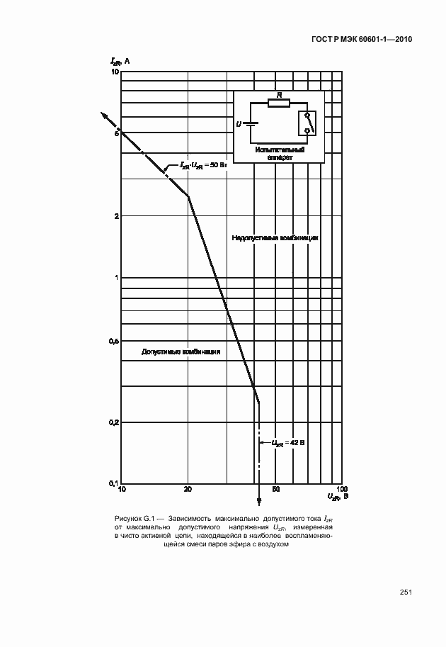 Страница 259 ГОСТ Р МЭК 60601-1-2010
