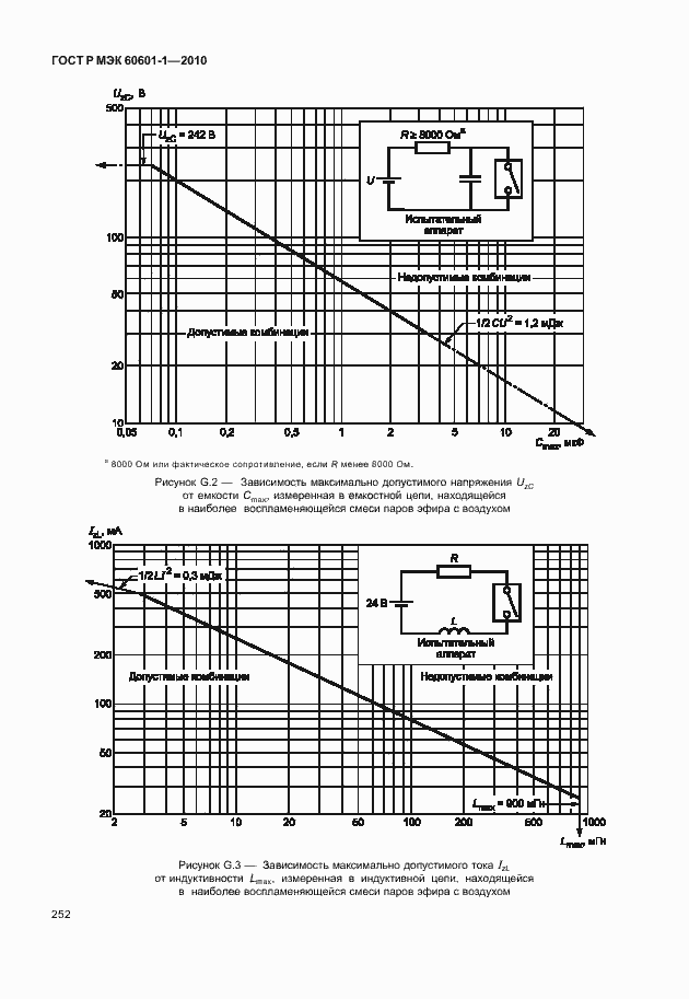 Страница 260 ГОСТ Р МЭК 60601-1-2010
