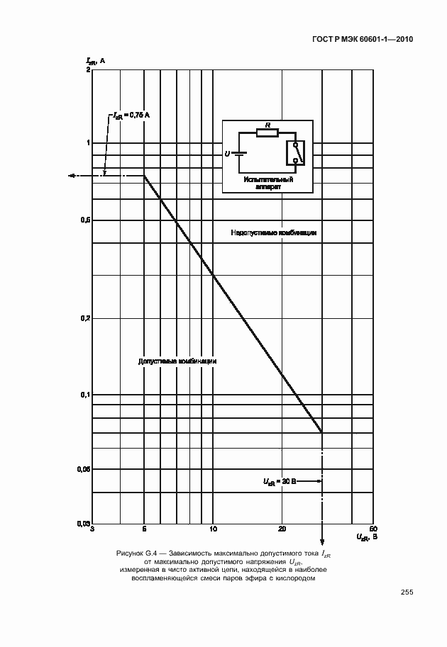 Страница 263 ГОСТ Р МЭК 60601-1-2010