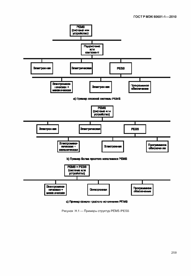 Страница 267 ГОСТ Р МЭК 60601-1-2010