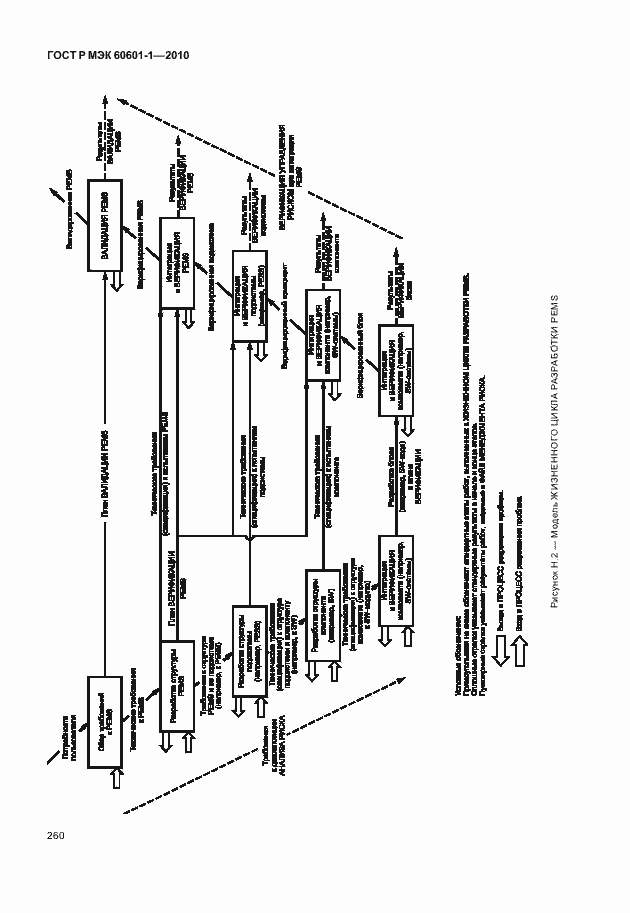 Страница 268 ГОСТ Р МЭК 60601-1-2010