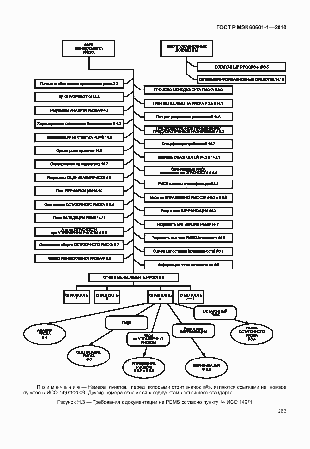 Страница 271 ГОСТ Р МЭК 60601-1-2010