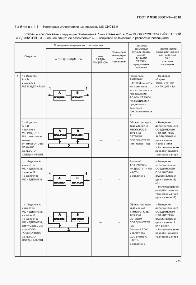 Страница 277 ГОСТ Р МЭК 60601-1-2010