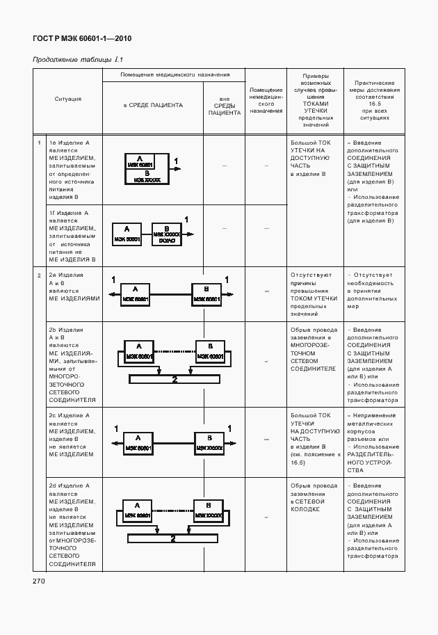 Страница 278 ГОСТ Р МЭК 60601-1-2010