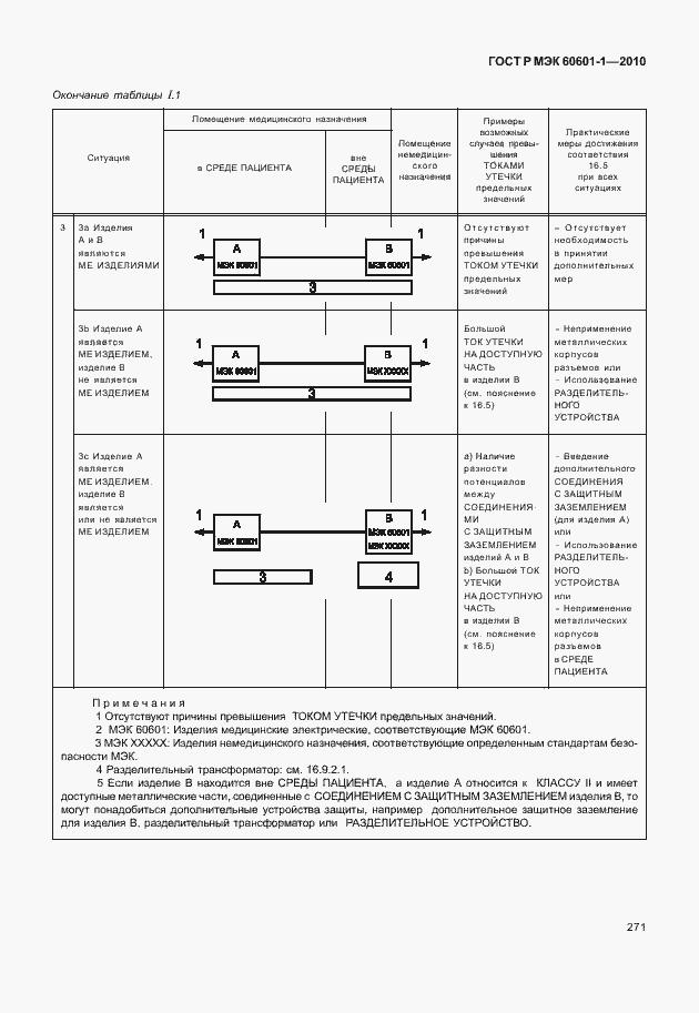 Страница 279 ГОСТ Р МЭК 60601-1-2010