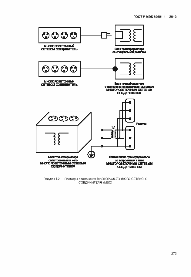 Страница 281 ГОСТ Р МЭК 60601-1-2010