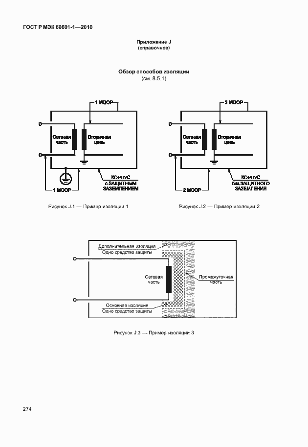 Страница 282 ГОСТ Р МЭК 60601-1-2010