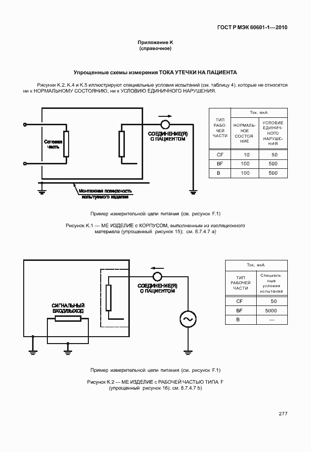 Страница 285 ГОСТ Р МЭК 60601-1-2010