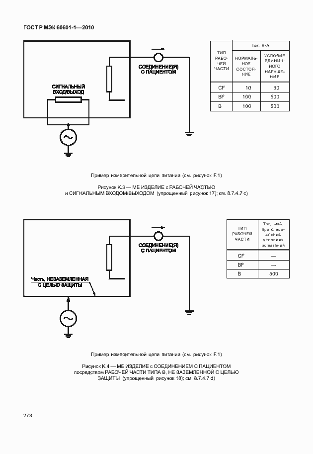 Страница 286 ГОСТ Р МЭК 60601-1-2010