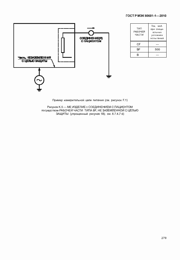 Страница 287 ГОСТ Р МЭК 60601-1-2010