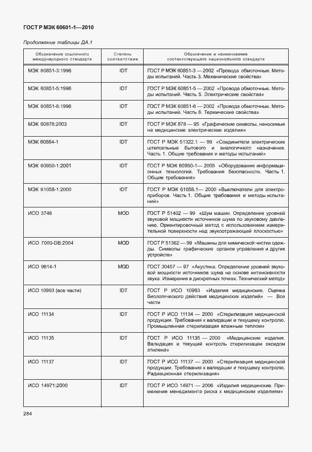 Страница 292 ГОСТ Р МЭК 60601-1-2010