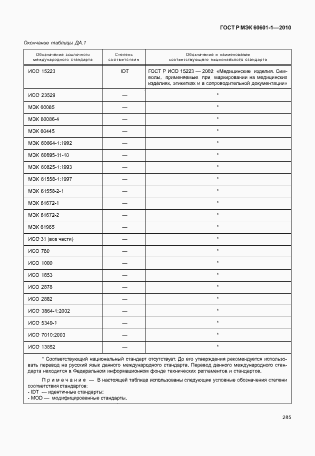Страница 293 ГОСТ Р МЭК 60601-1-2010