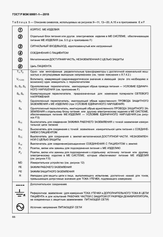 Страница 74 ГОСТ Р МЭК 60601-1-2010