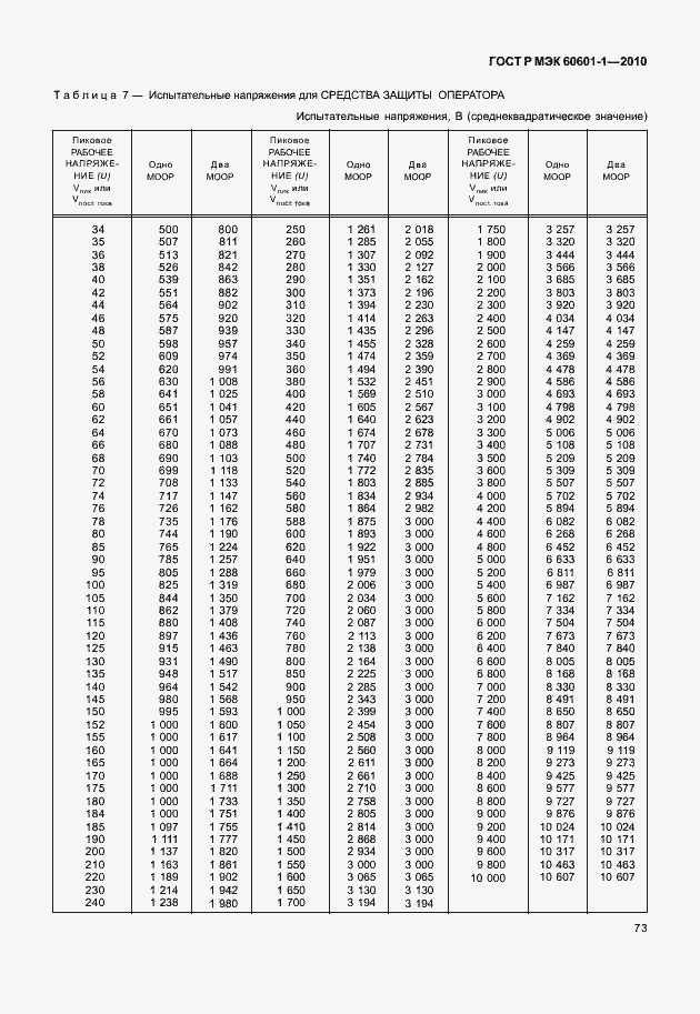 Страница 81 ГОСТ Р МЭК 60601-1-2010