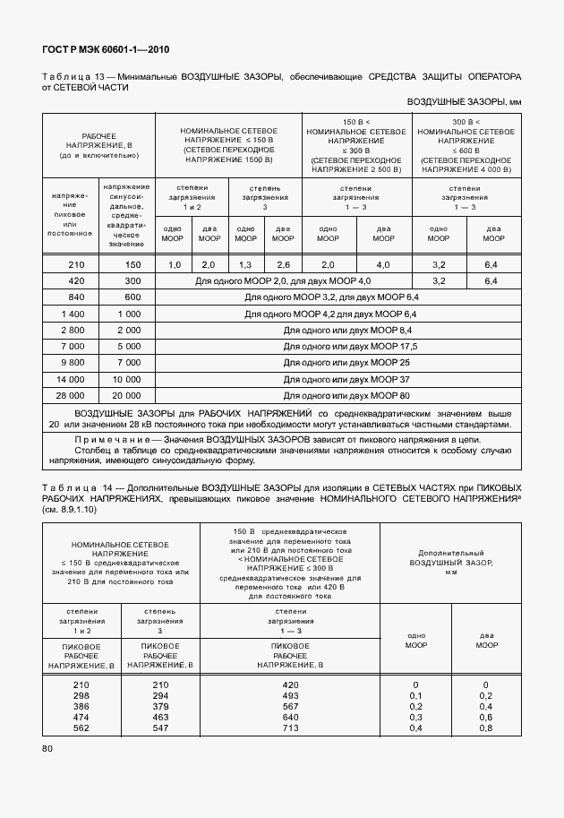 Страница 88 ГОСТ Р МЭК 60601-1-2010