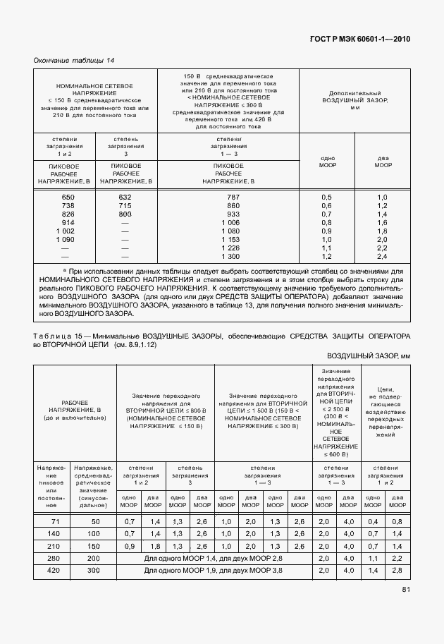 Страница 89 ГОСТ Р МЭК 60601-1-2010