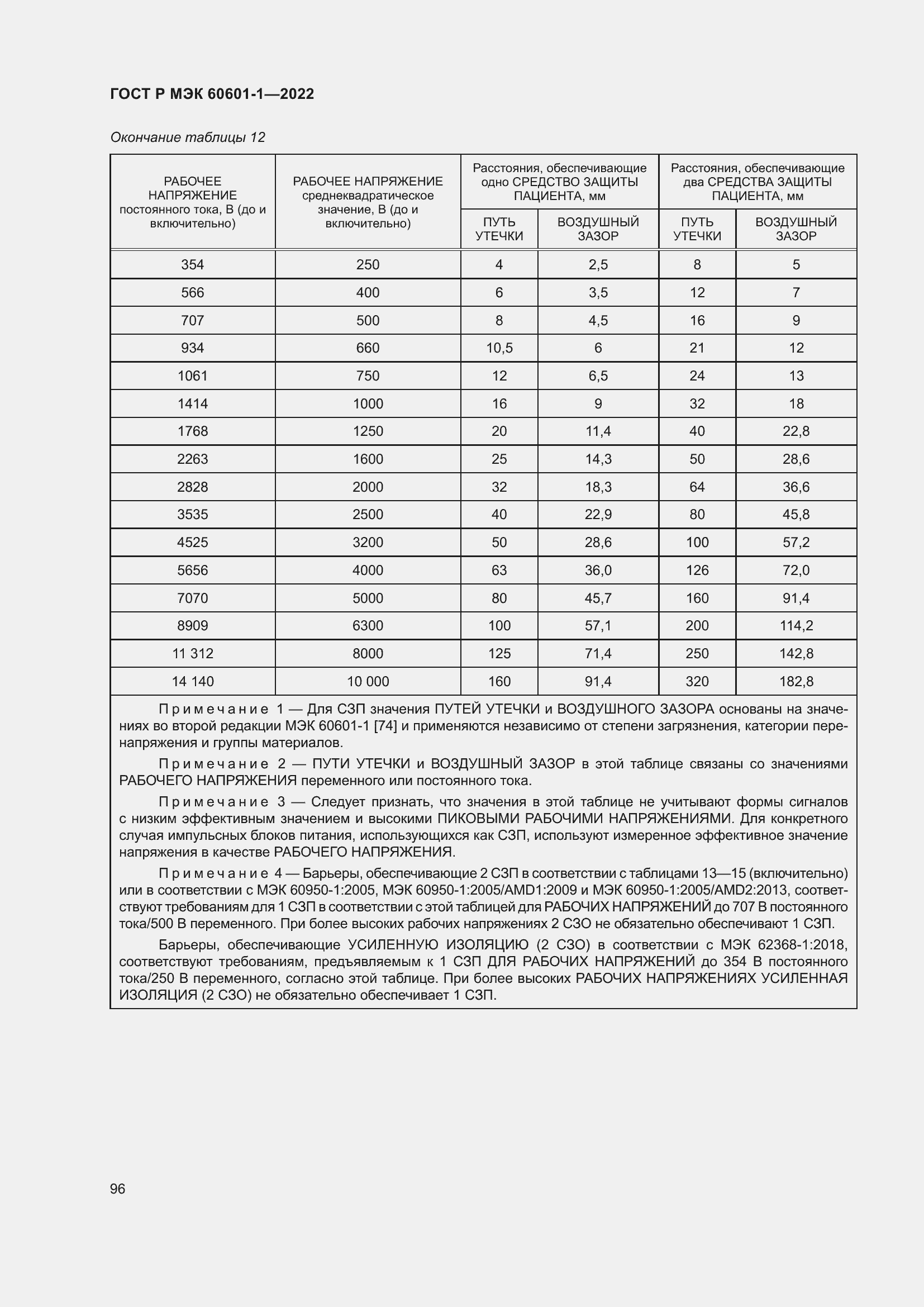 Страница 104 ГОСТ Р МЭК 60601-1-2022