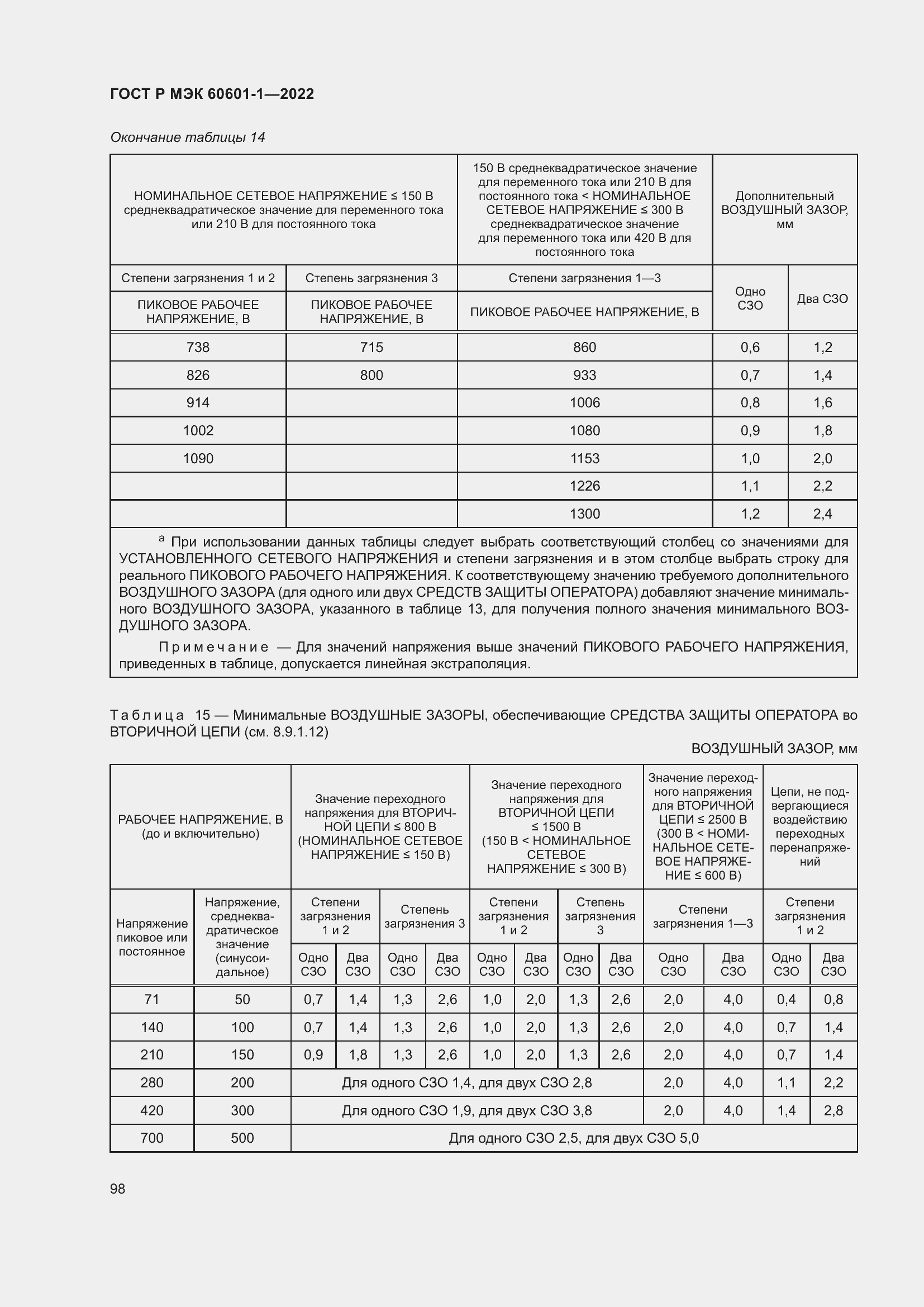 Страница 106 ГОСТ Р МЭК 60601-1-2022