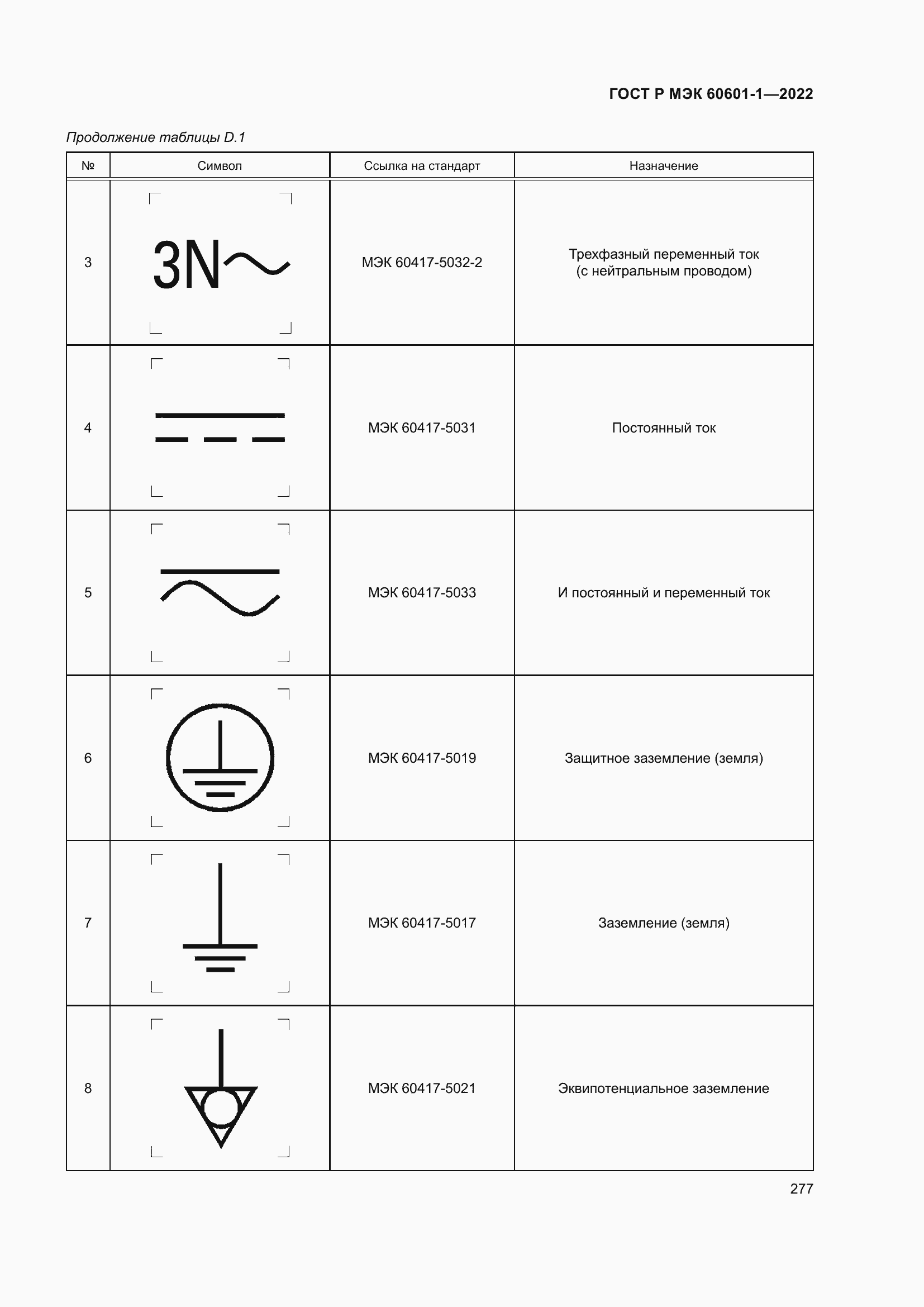 Страница 285 ГОСТ Р МЭК 60601-1-2022