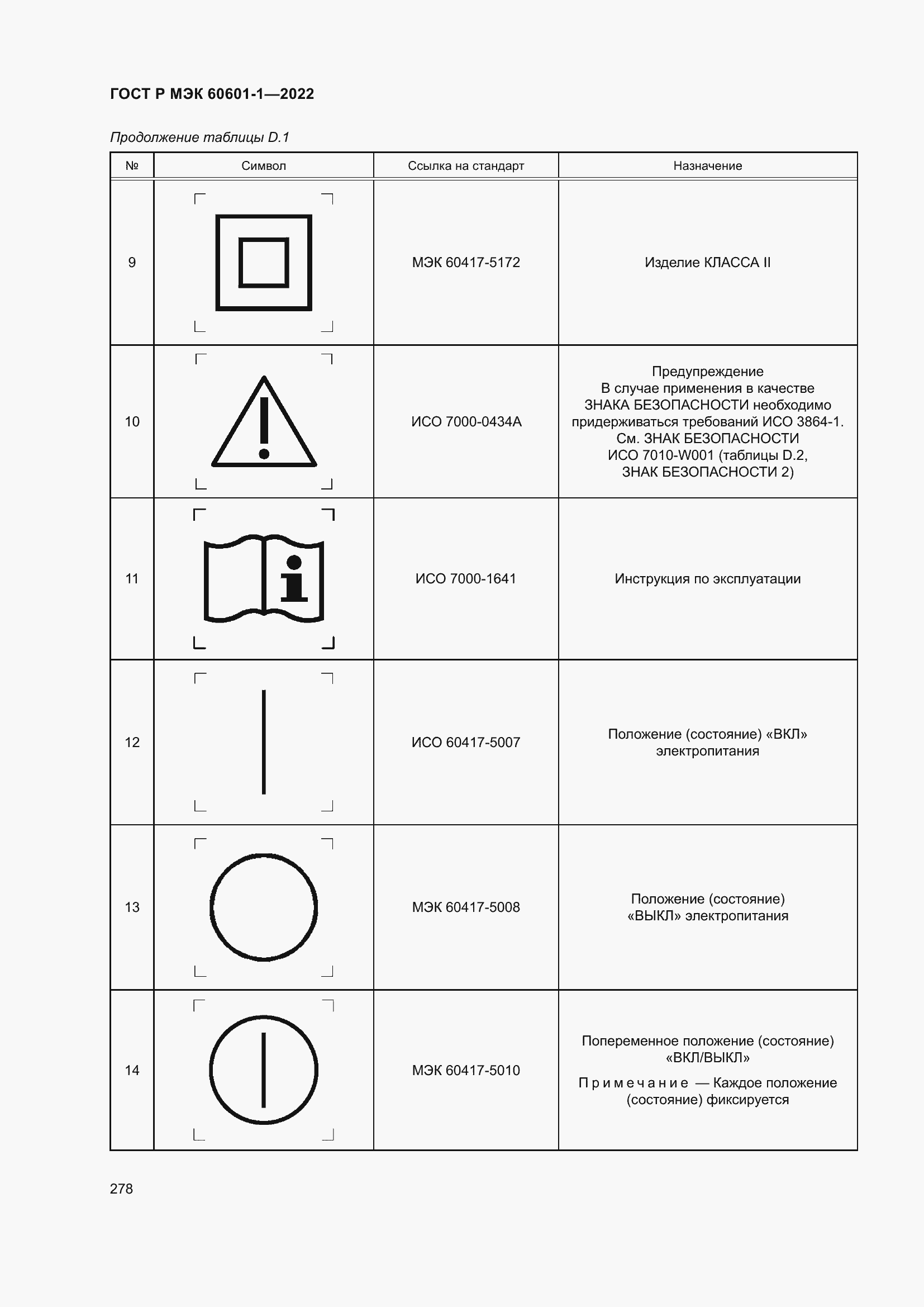 Страница 286 ГОСТ Р МЭК 60601-1-2022