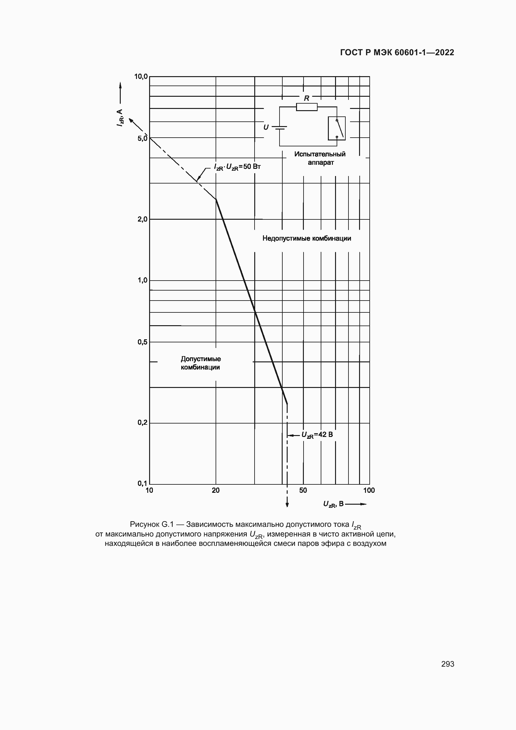 Страница 301 ГОСТ Р МЭК 60601-1-2022