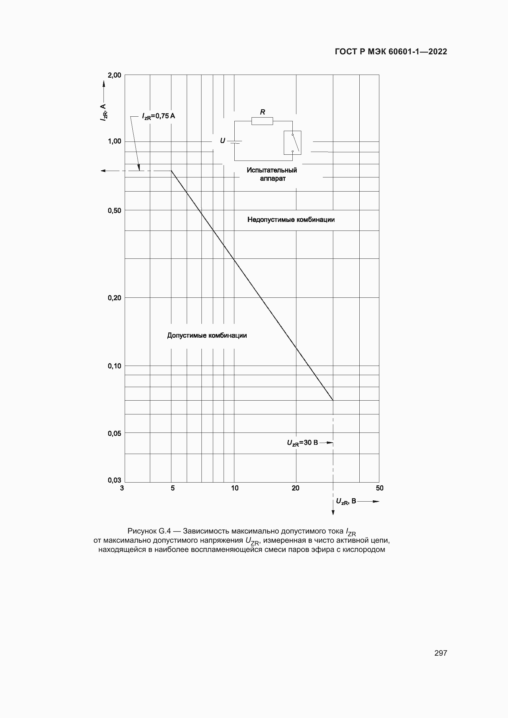 Страница 305 ГОСТ Р МЭК 60601-1-2022