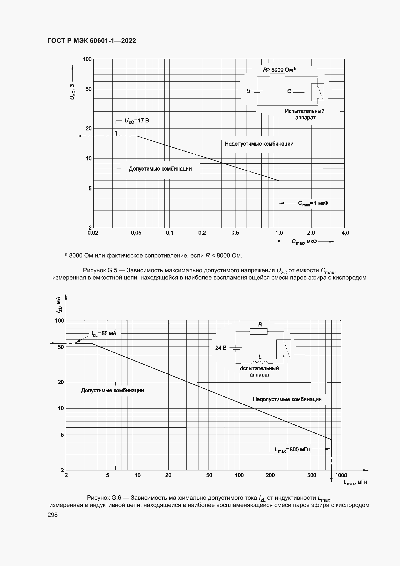Страница 306 ГОСТ Р МЭК 60601-1-2022
