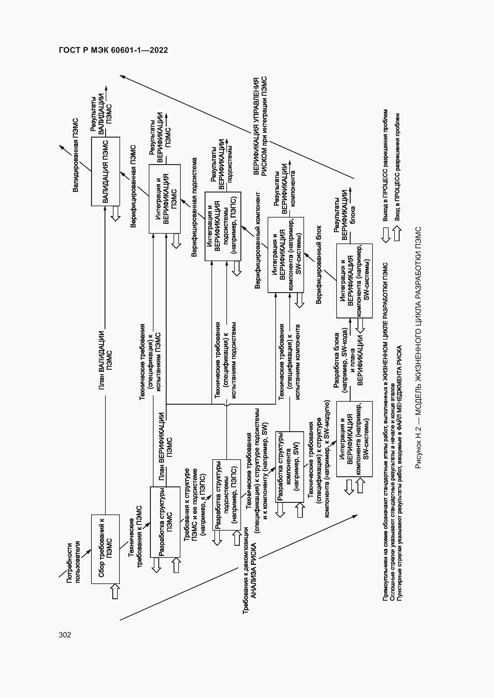 Страница 310 ГОСТ Р МЭК 60601-1-2022