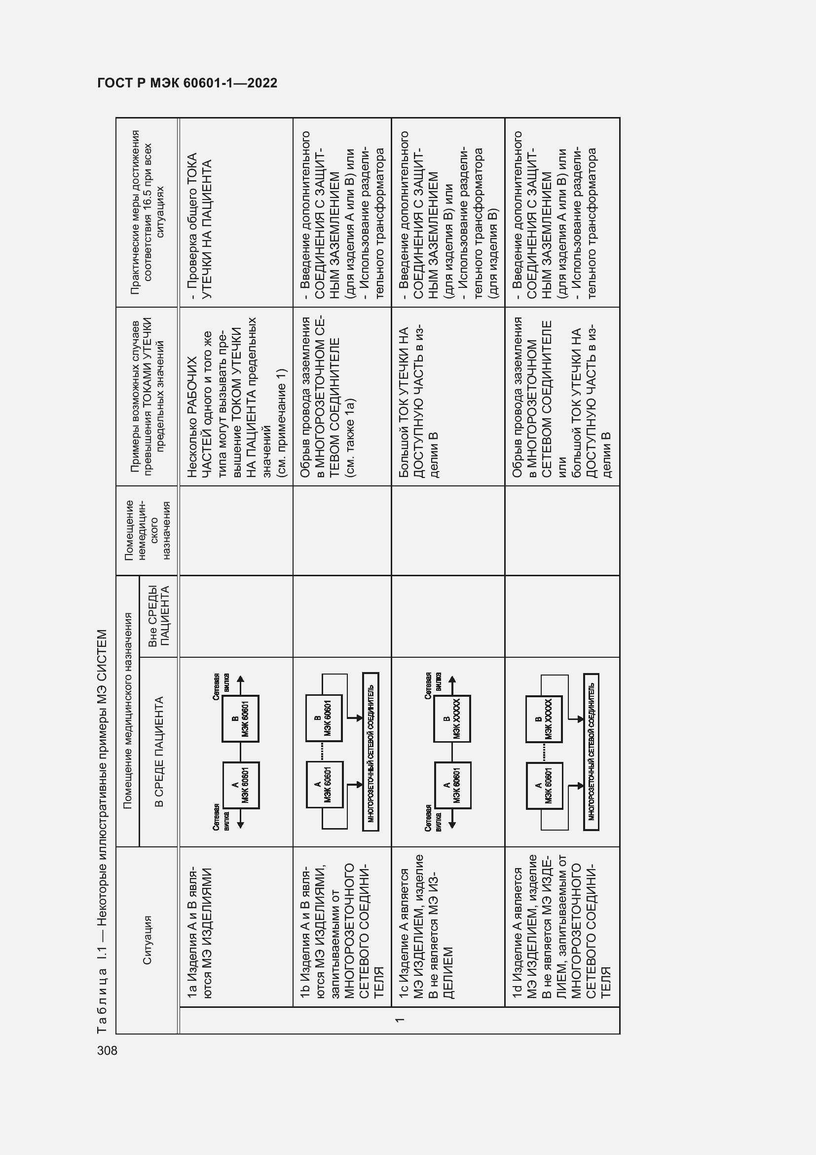 Страница 316 ГОСТ Р МЭК 60601-1-2022