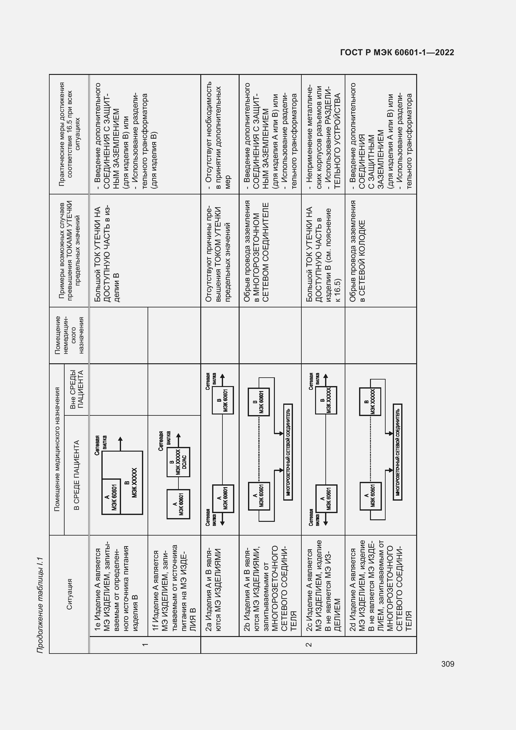 Страница 317 ГОСТ Р МЭК 60601-1-2022
