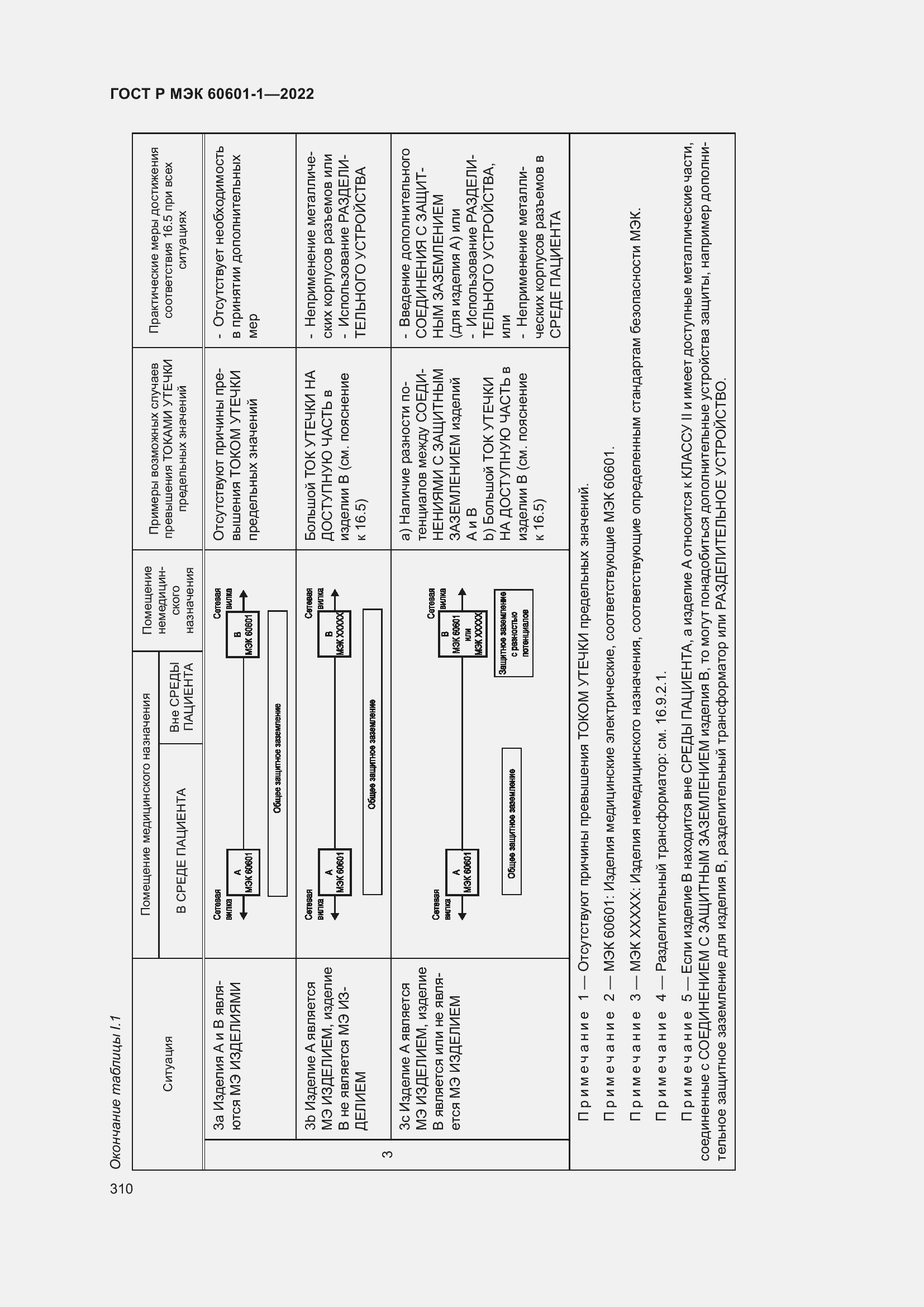 Страница 318 ГОСТ Р МЭК 60601-1-2022