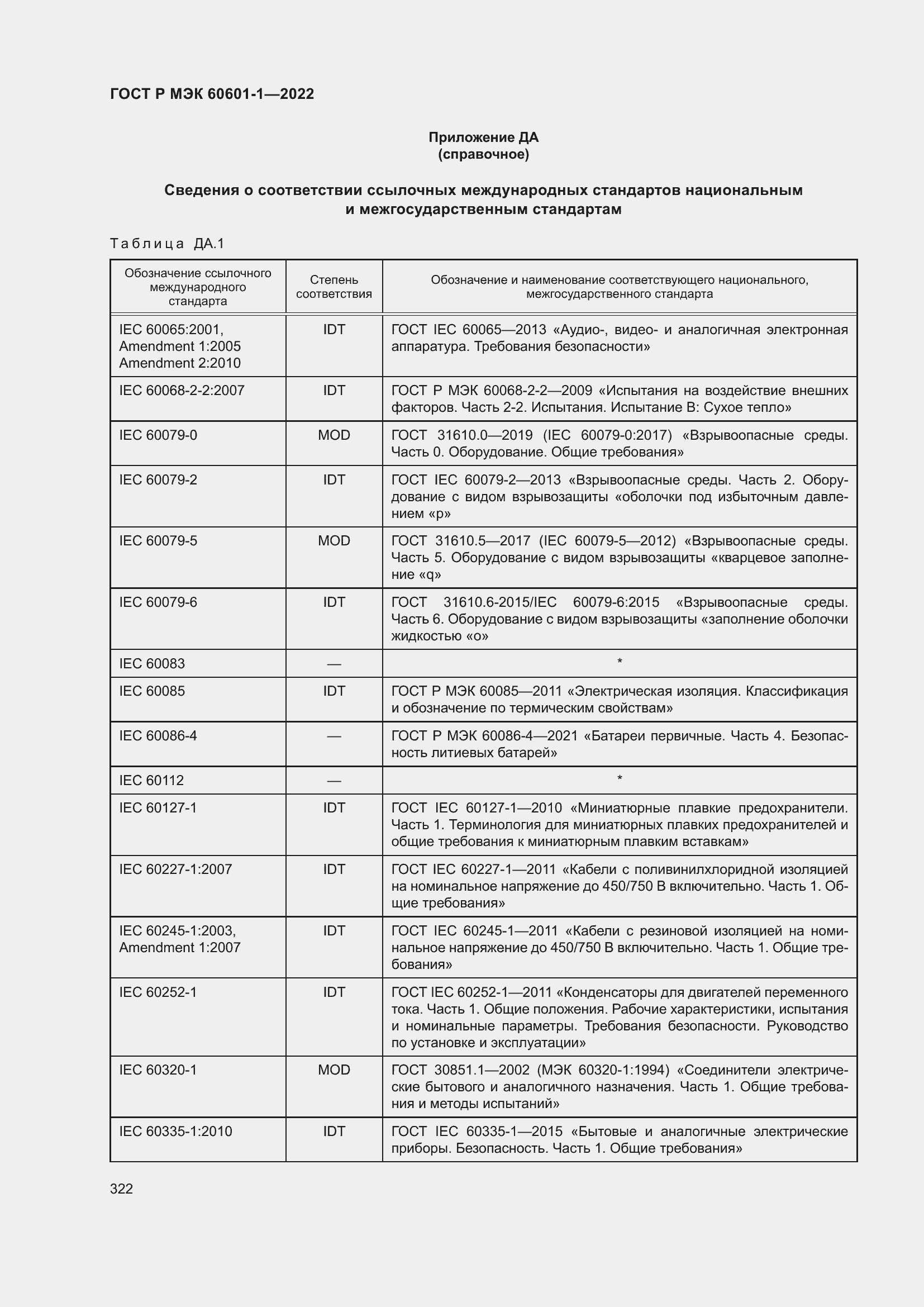 Страница 330 ГОСТ Р МЭК 60601-1-2022
