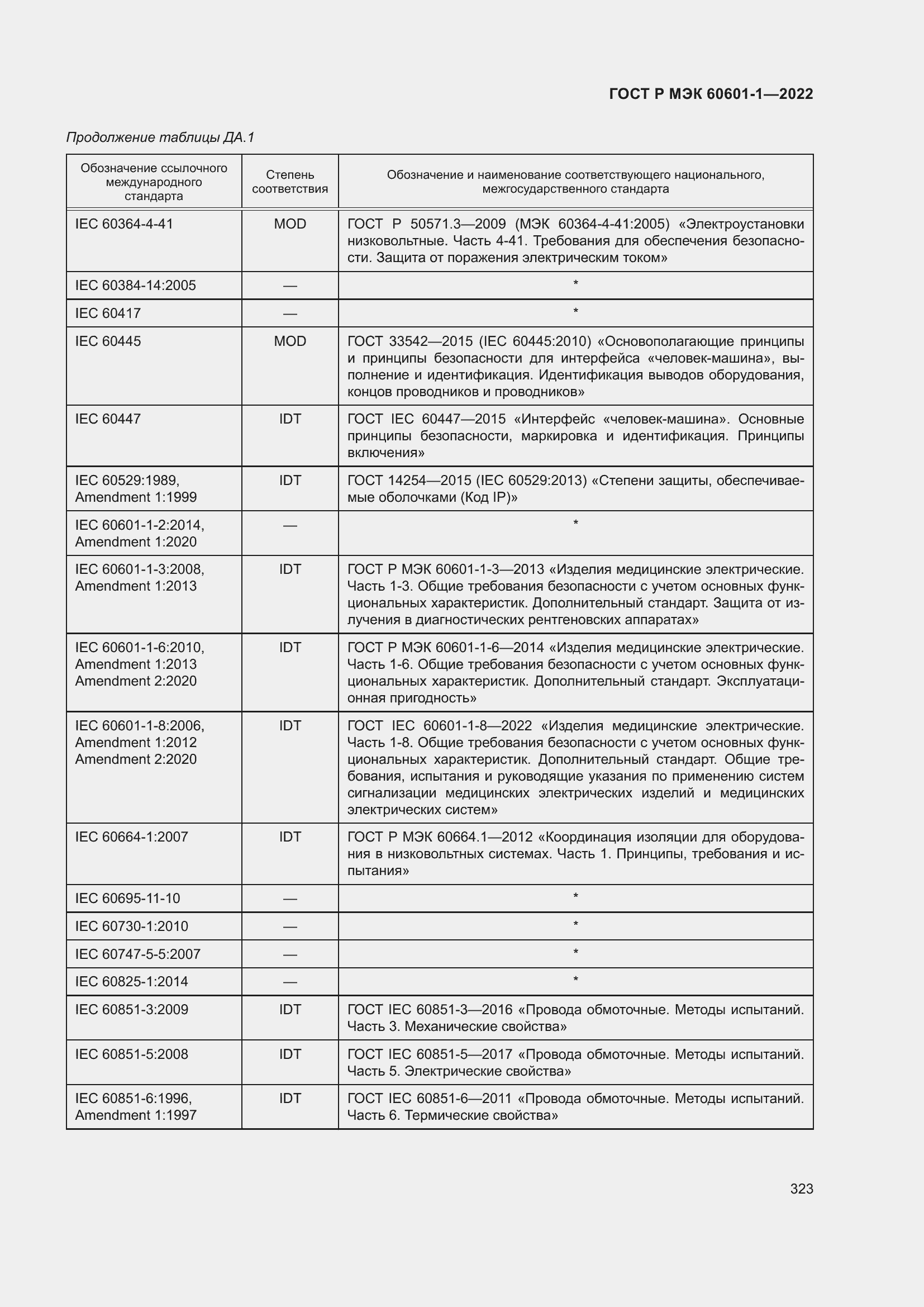 Страница 331 ГОСТ Р МЭК 60601-1-2022