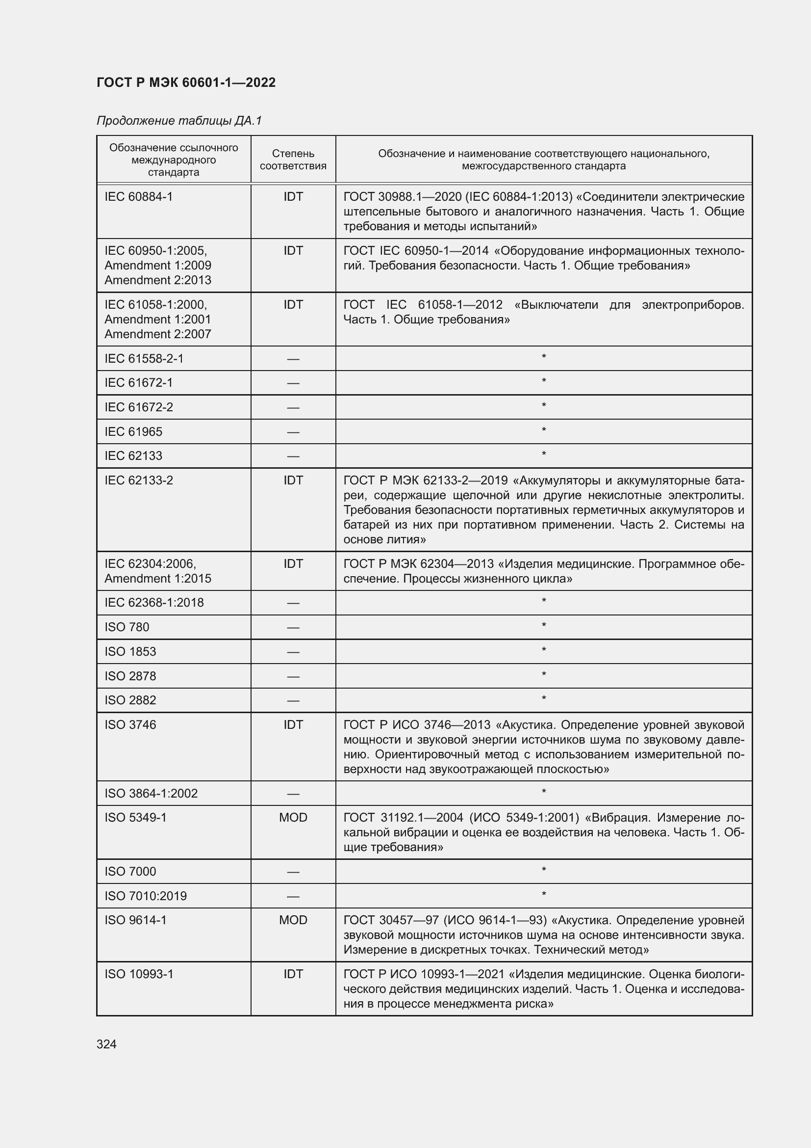 Страница 332 ГОСТ Р МЭК 60601-1-2022