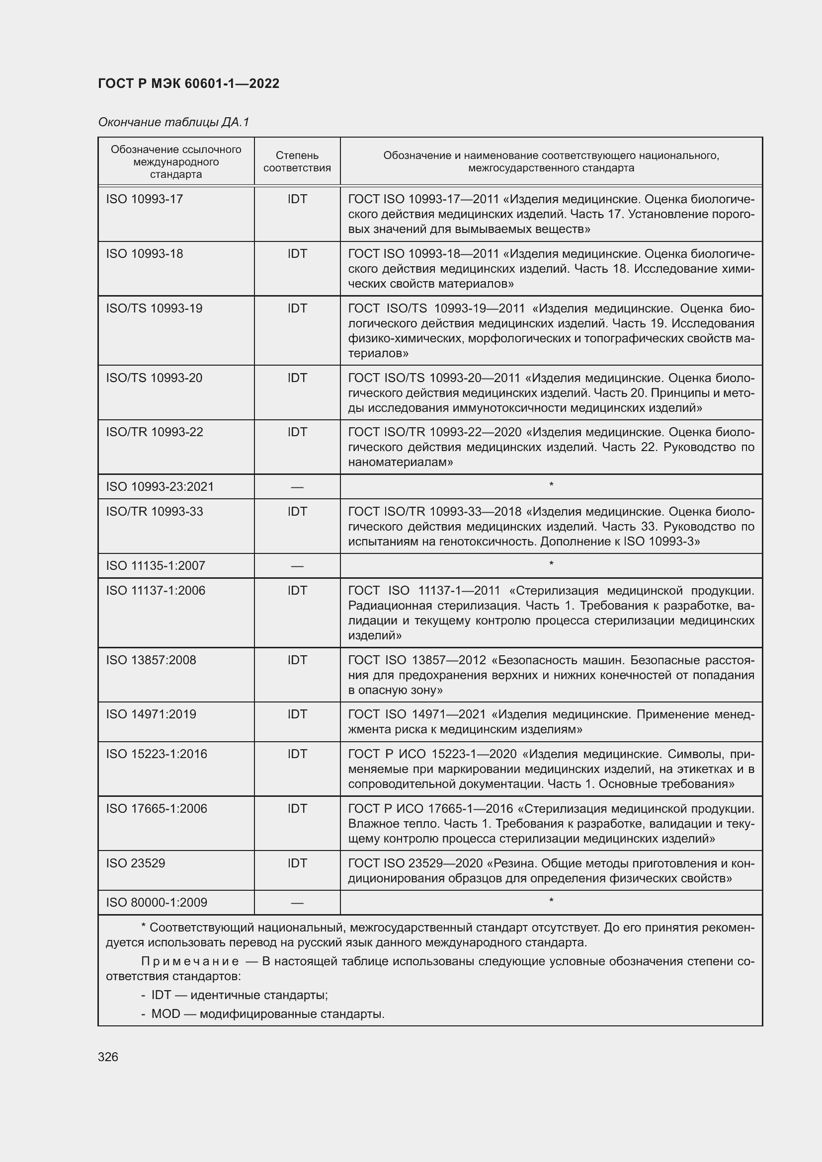 Страница 334 ГОСТ Р МЭК 60601-1-2022
