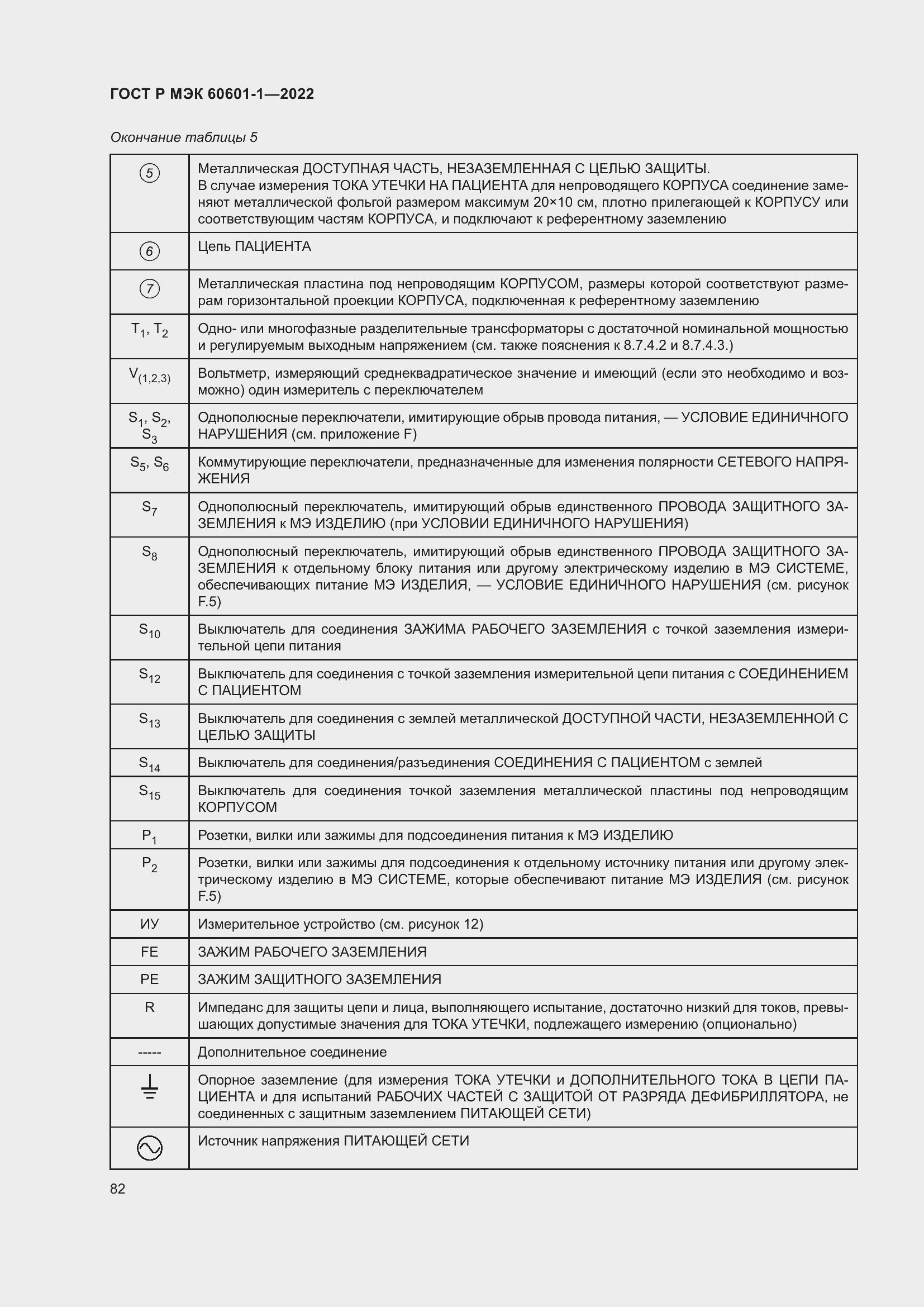 Страница 90 ГОСТ Р МЭК 60601-1-2022