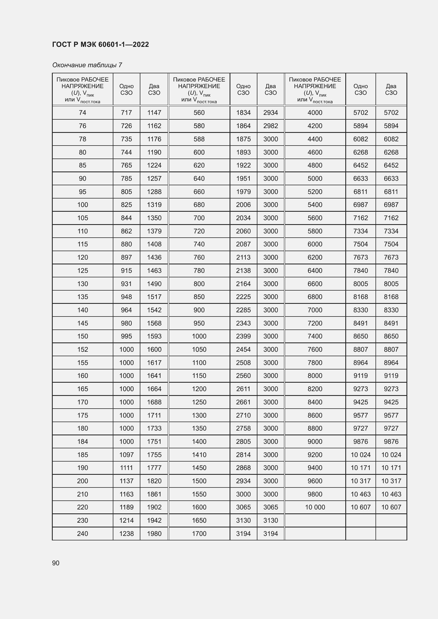 Страница 98 ГОСТ Р МЭК 60601-1-2022