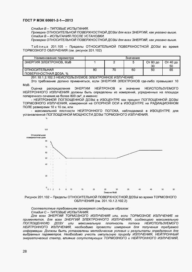 Страница 32 ГОСТ Р МЭК 60601-2-1-2013