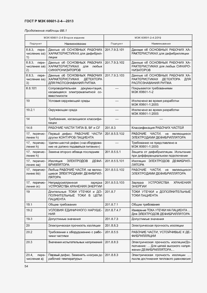 Страница 58 ГОСТ Р МЭК 60601-2-4-2013