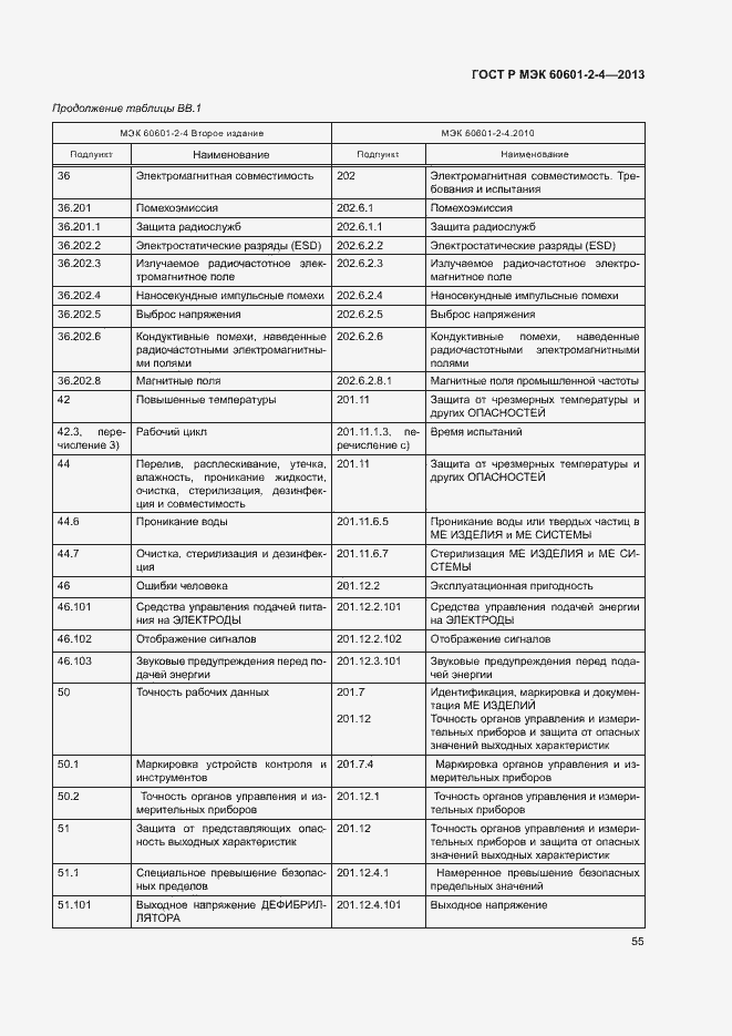Страница 59 ГОСТ Р МЭК 60601-2-4-2013