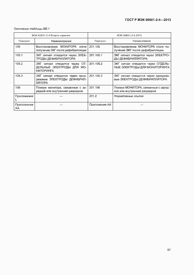 Страница 61 ГОСТ Р МЭК 60601-2-4-2013