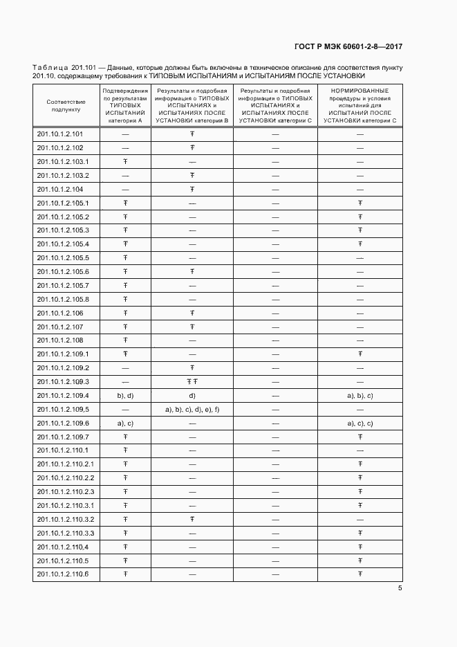 Страница 10 ГОСТ Р МЭК 60601-2-8-2017
