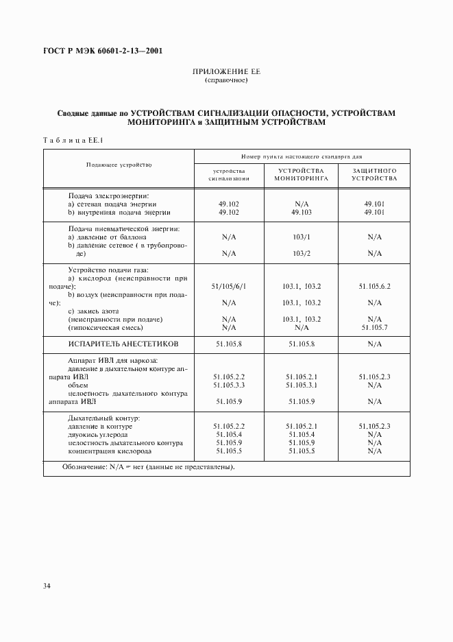 Страница 38 ГОСТ Р МЭК 60601-2-13-2001