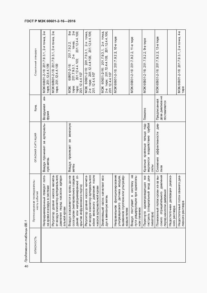 Страница 44 ГОСТ Р МЭК 60601-2-16-2016