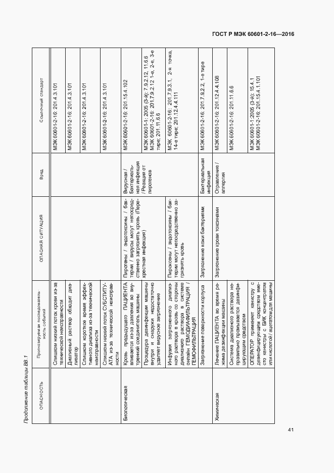 Страница 45 ГОСТ Р МЭК 60601-2-16-2016