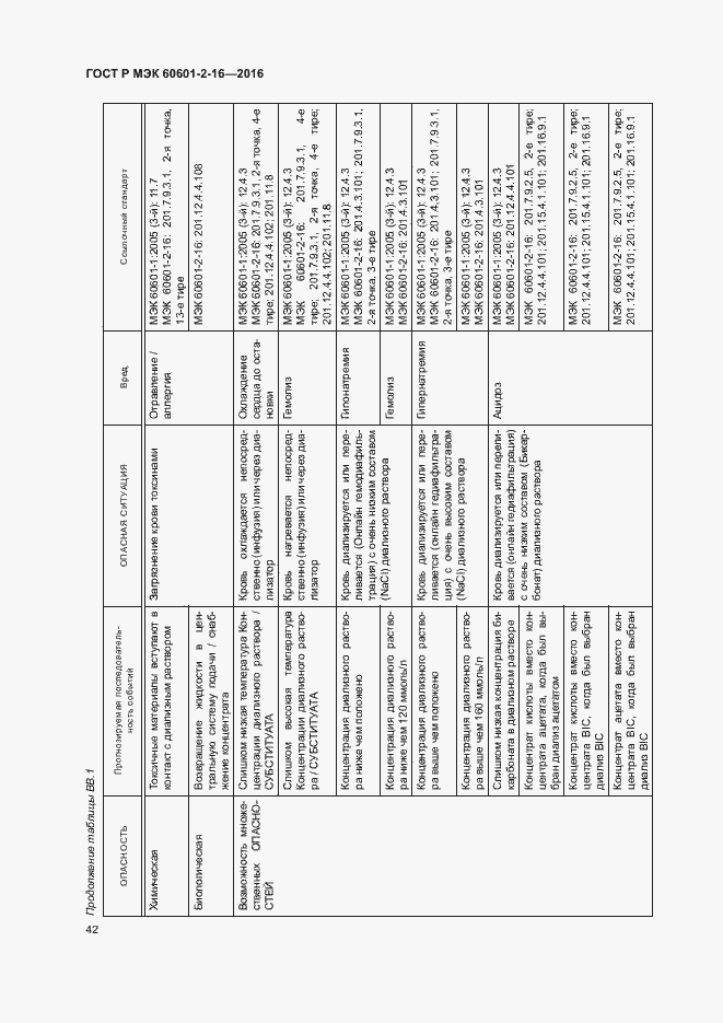 Страница 46 ГОСТ Р МЭК 60601-2-16-2016